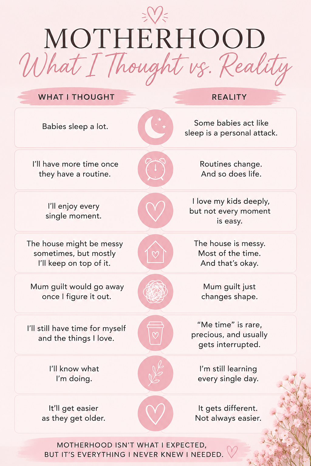 10 Things I Wish Someone Told Me About Motherhood.